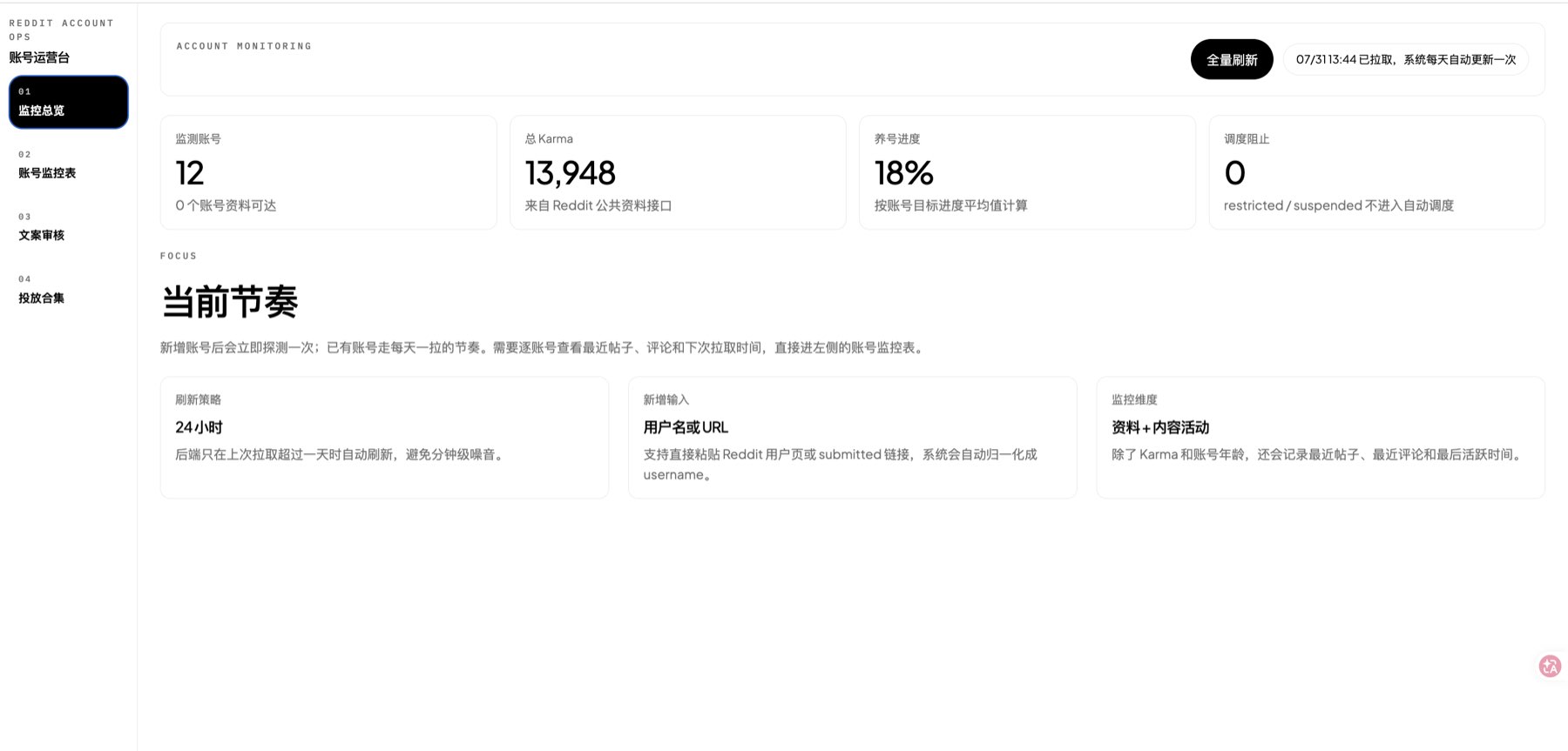 看板 01 监控总览:12 账号 · 总 Karma 13,948 · 养号进度 18%